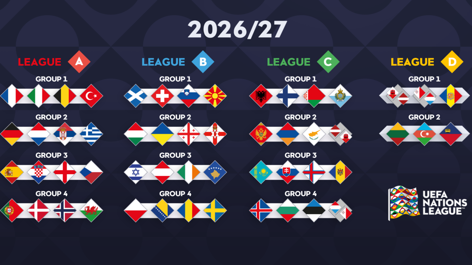 Sorsoltak a Nemzetek Ligájában